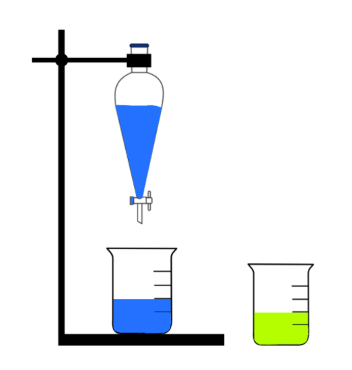 Extraction